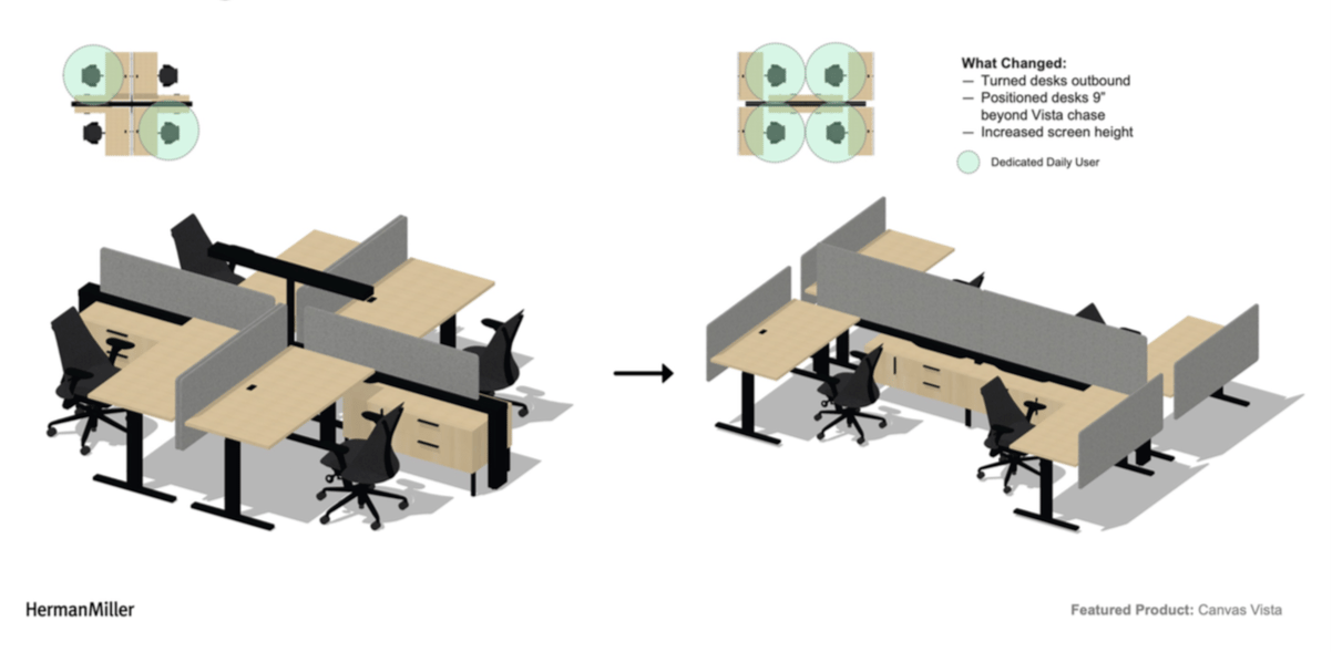 Corporate Office Design Trends